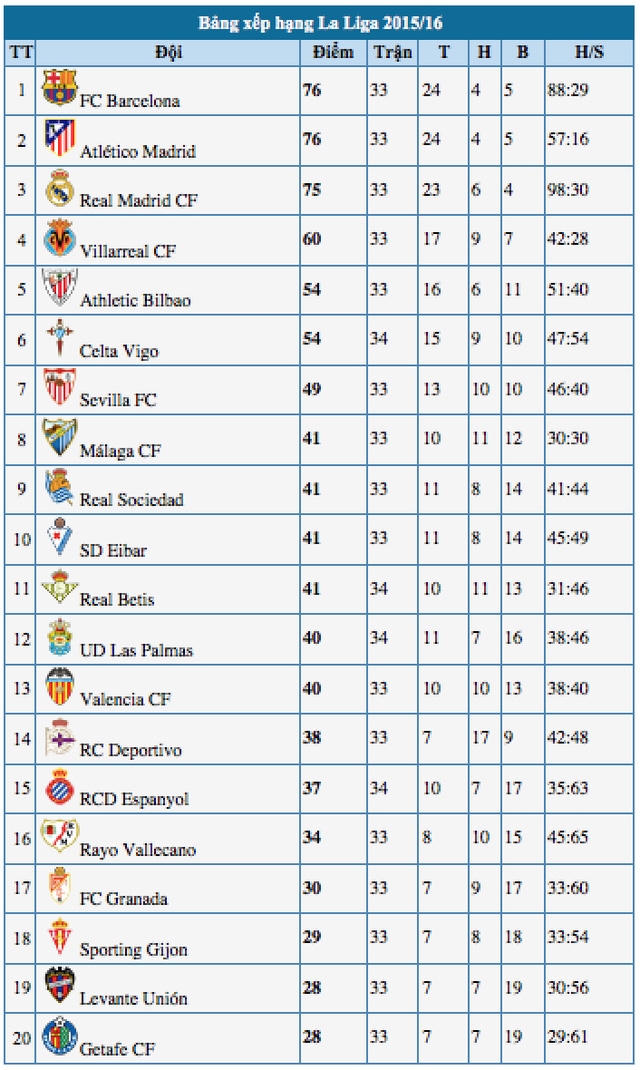 deportivo-barcelona-cuoc-chien-song-con
