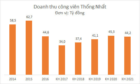 C&ocirc;ng vi&ecirc;n Thống Nhất -