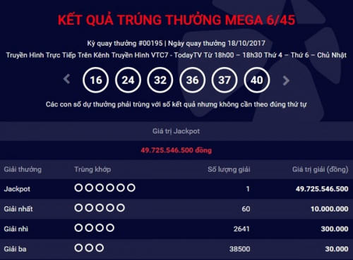 Kết quả xổ số Vietlott ng&agrave;y 18/10: Đ&atilde; c&oacute; chủ nh&acirc;n giải Jackpot hơn 49 tỷ đồng