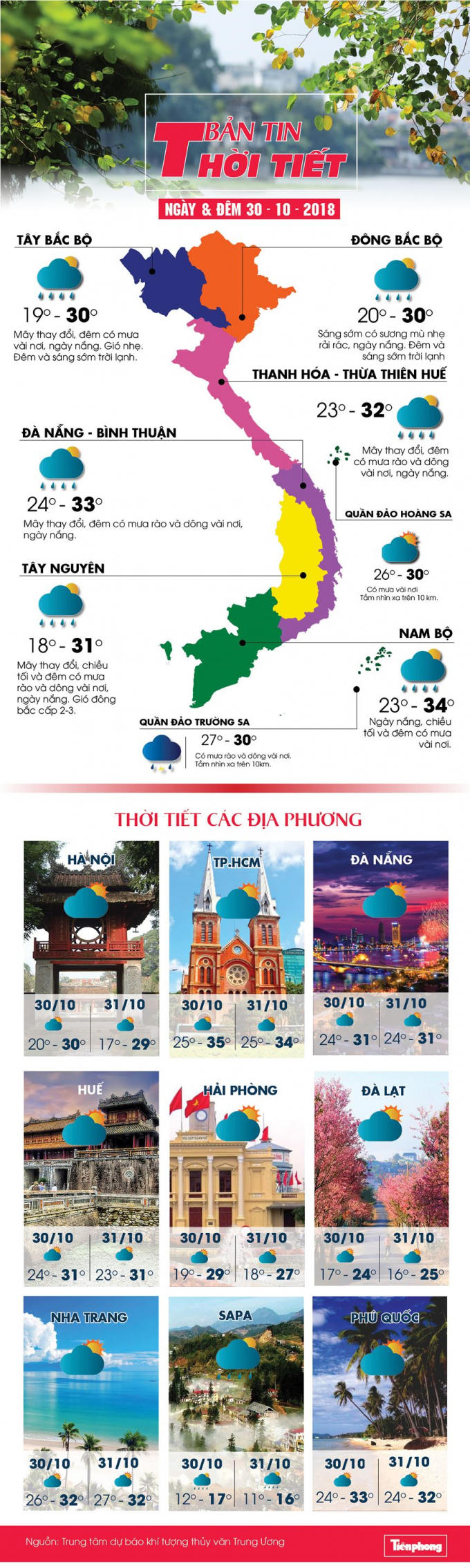 Hà Nội se lạnh, Sài Gòn nắng nóng cục bộ