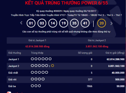 Kết quả xổ số Vietlott 7/10: Trị gi&aacute; giải Jackpot đ&atilde; l&ecirc;n tới hơn 62 tỷ đồng
