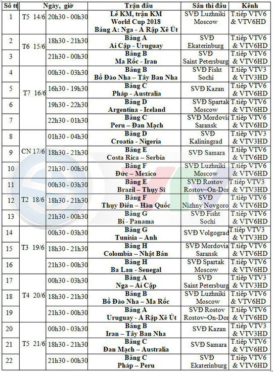 Chi tiết lịch chiếu 64 trận đấu World Cup 2018 tr&ecirc;n VTV