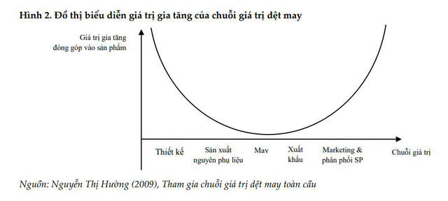 Thành công khi tư duy độc lập và biết