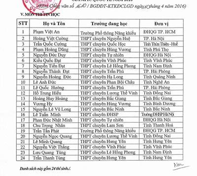 Danh sách thí sinh được miễn thi THPT Quốc gia môn Tin học.