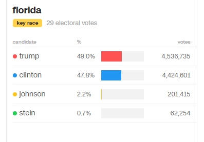 Donald Trump đắc cử Tổng thống Mỹ