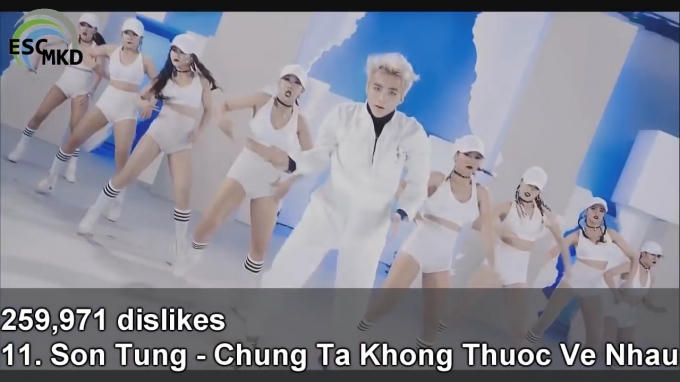"Chúng Ta Không Thuộc Về Nhau" đứng thứ 11 trong top 50 MV có lượng dislike nhiều nhất năm 2016