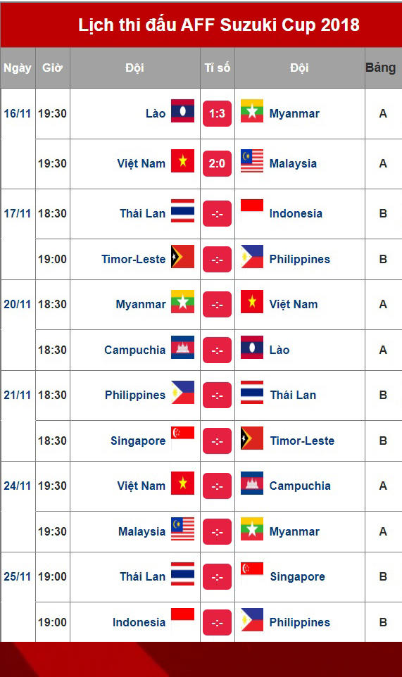 Lịch thi đấu AFF Cup 2018 cập nhật đến ngày 25/11.