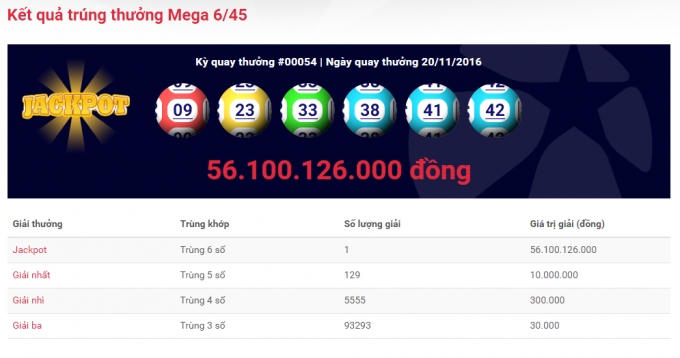 Th&ecirc;m một người tr&uacute;ng xổ số Vietlott hơn 56 tỷ đồng v&agrave;o ng&agrave;y 20/11(Nguồn&nbsp;Vietlott).