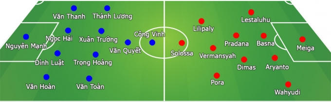 Đội hình dự kiến.