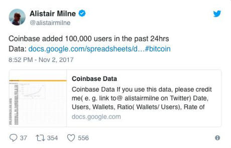 Có tới 100.000 tài khoản Coinbase mới chỉ trong một ngày