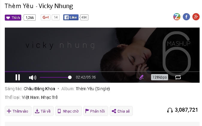 Ca khúc đạt hơn 3 triệu lượt nghe sau 1 tuần ra mắt. Trước đó chỉ sau 3 ngày ra mắt, "Thèm yêu" đã đạt được 1 triệu lượt nghe.