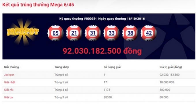 Dãy số trúng thưởng giải đặc biệt trên trang chủ của Vietllot.