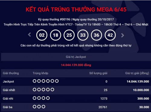 Kinh tế 24h: Th&aacute;i Nguy&ecirc;n thu h&uacute;t đầu tư hơn 7,3 tỷ đ&ocirc; la Mỹ