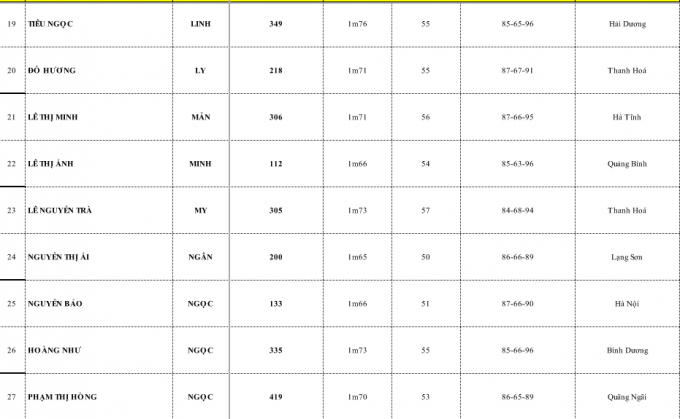 H&eacute; lộ những ứng vi&ecirc;n trở th&agrave;nh chủ nh&acirc;n tương lai của vương miện Hoa hậu Ho&agrave;n vũ Việt Nam 2017
