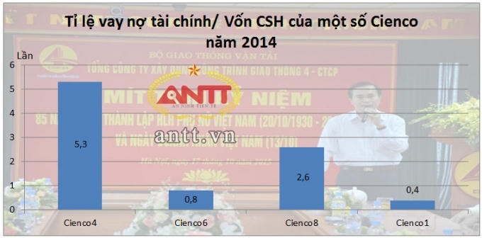 Vợ Phó chủ tịch Nghệ An làm sếp Cienco4, nắm giữ 13% cổ phiếu