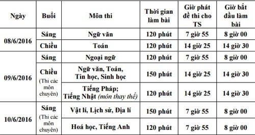 Lịch thi vào lớp 10 tại Hà Nội.