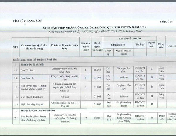 Danh sách "Nhu cầu tiếp nhận công chức không qua thi tuyển năm 2018" trên mạng xã hội. (TTTDLS).