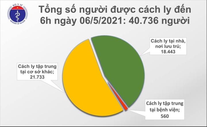 Thêm 8 ca COVID-19 mới tại Bệnh viện Bệnh Nhiệt đới Trung ương - 1