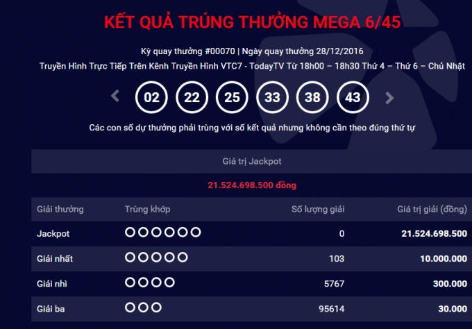 Kết quả xổ số Vietlott ng&agrave;y 28/12.