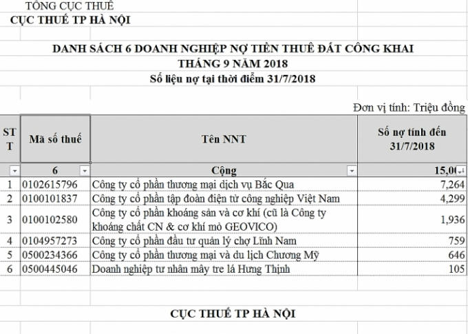 Các doanh nghiệp nợ tiền thuê đất tháng 9/2018.