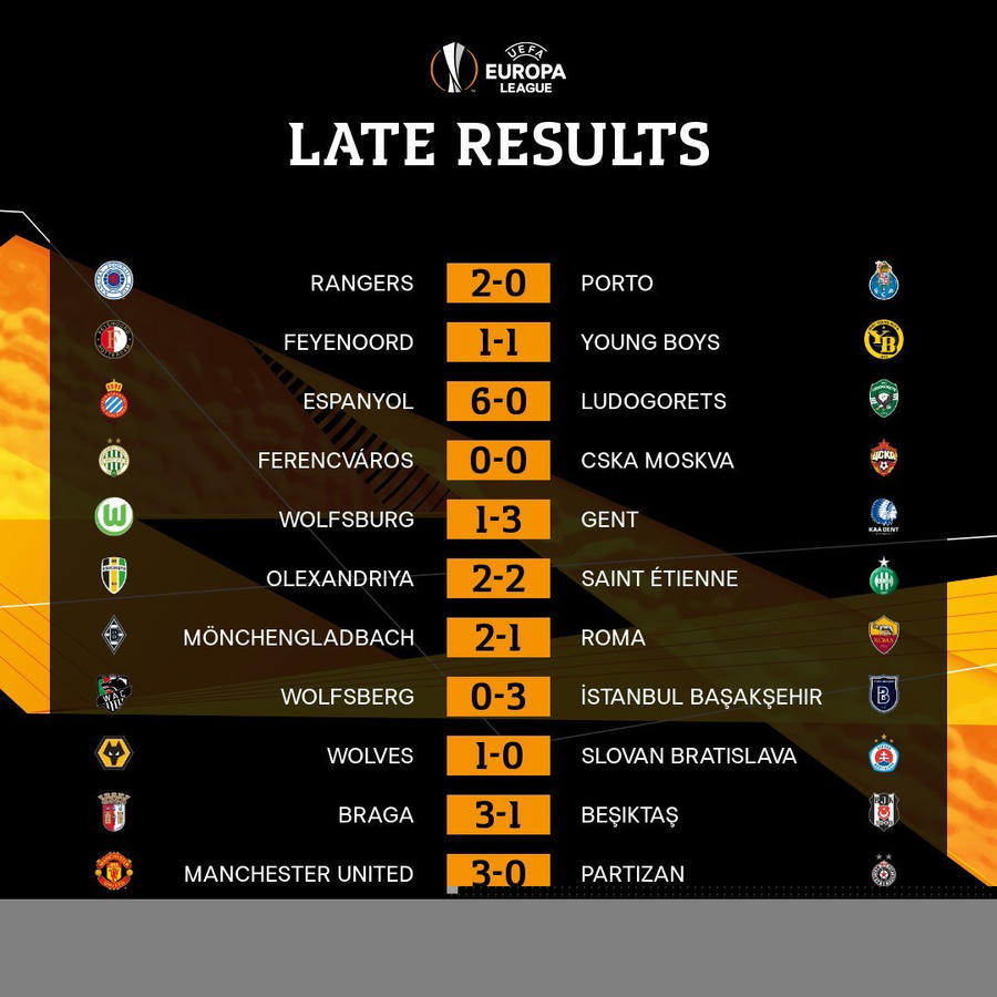 Hàng công bùng nổ, MU đại thắng ở Europa League