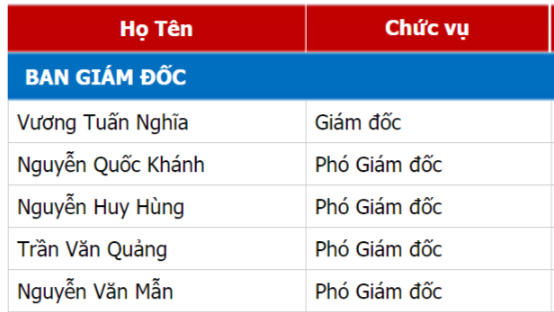 Các lãnh đạo thuộc Ban QLDA đầu tư xây dựng Công trình dân dụng và công  nghiệp tỉnh Bắc Giang. Ảnh chụp màn hình bacgiang.gov.vn