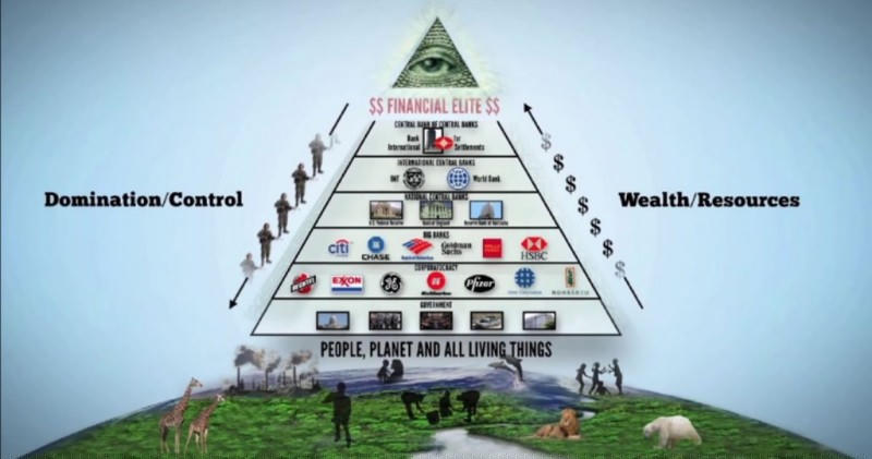  Các cấp bậc cai trị của hội Illuminati. 