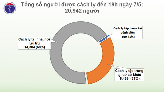 Cach_ly