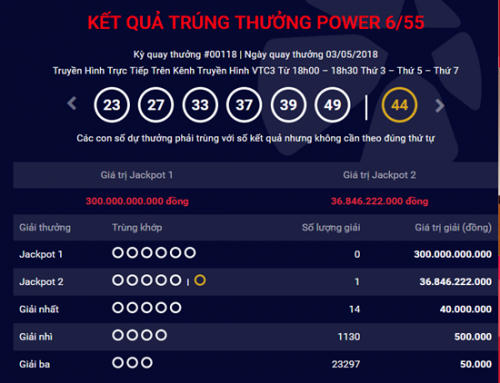 Kết quả xổ số Vietlott 3/5: Tiếp tục nổ Jackpot2