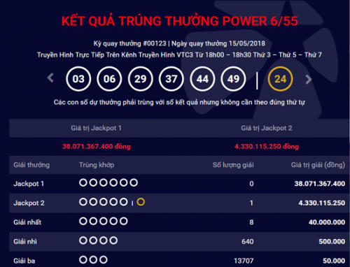 Kết quả xổ số Vietlott 15/5/2018: Jackpot2 tiếp tục “nổ”