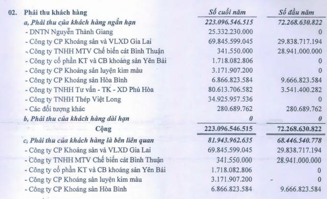 Nguồn: BCTC KSA Kiểm toán 2016.