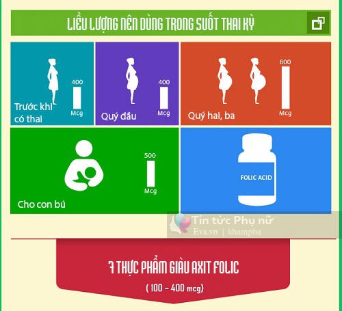 V&igrave; sao mang bầu ai cũng cần nạp đủ axit folic?