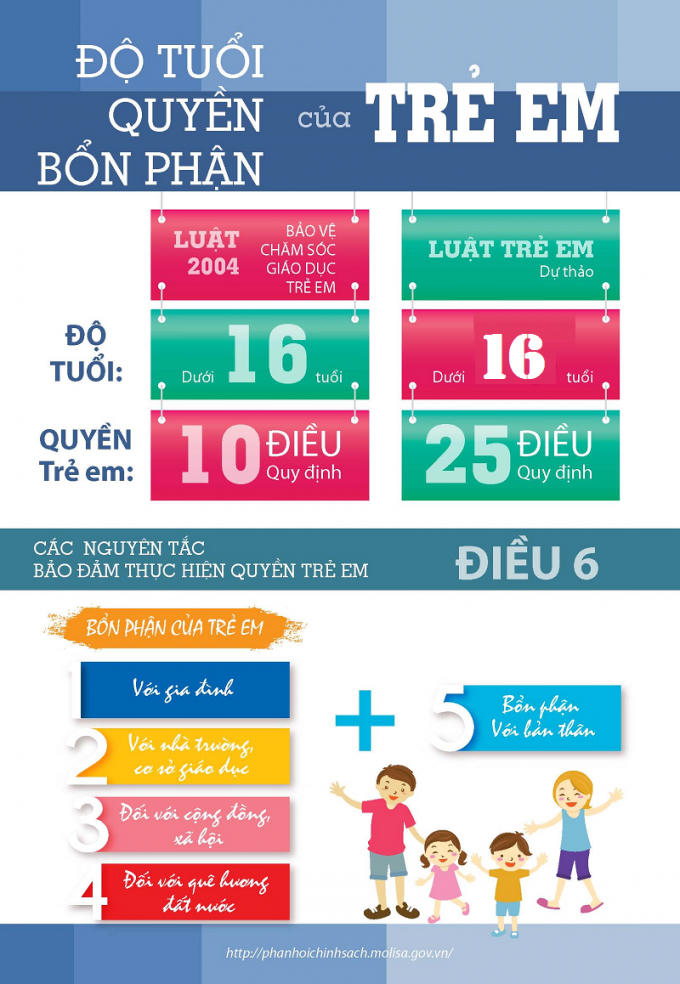 Luật trẻ em được áp dụng từ 1/6 có điểm gì mới?