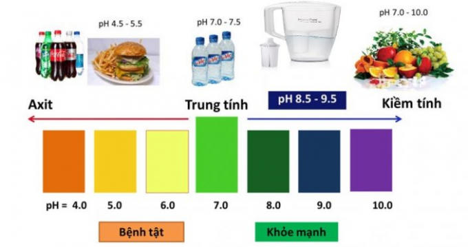 Nước ion kiềm tươi Watapy có độ pH từ 8.5 – 9.5 tốt cho sức khỏe.