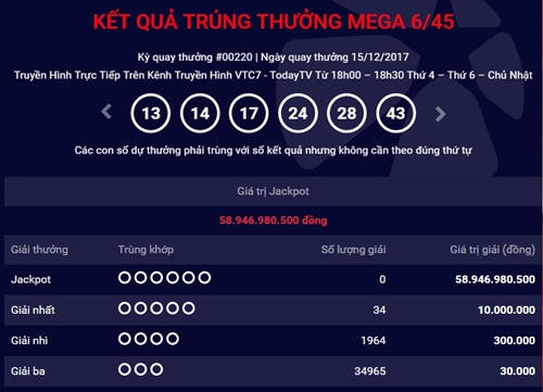 Kết quả xổ số Vietlott 15/12: giải Jackpot trị gi&aacute; hơn 58 tỷ chưa t&igrave;m được người chơi may mắn