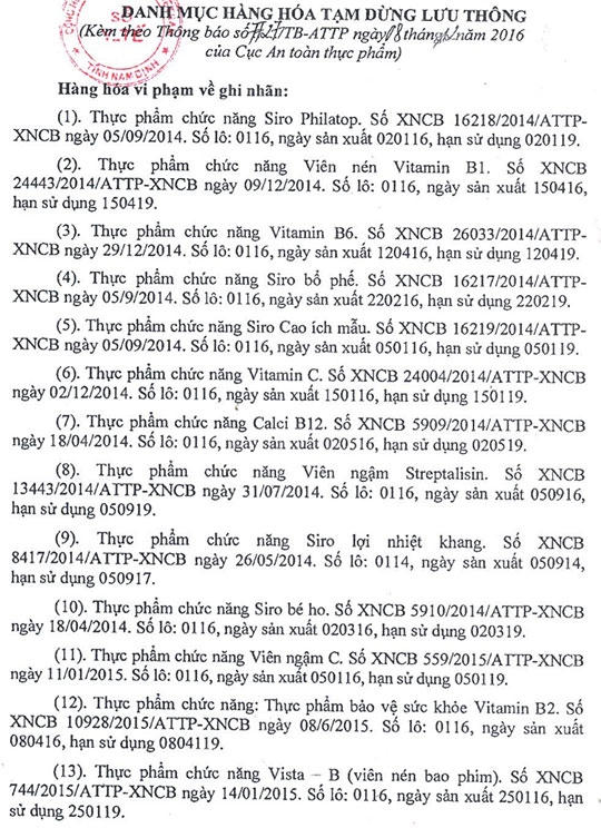 Ngừng lưu thông 21 lô thực phẩm chức năng