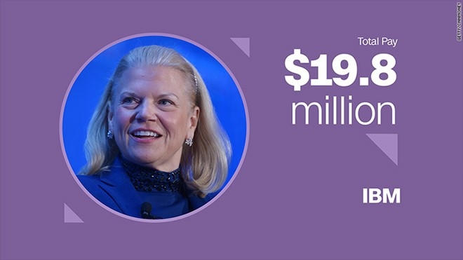 Ginni Rometty – Giám đốc điều hành IBM Thưởng tiền mặt: 6,9 triệu USD Cổ phiếu và quyền mua bán cổ phần: 12,9 triệu USD