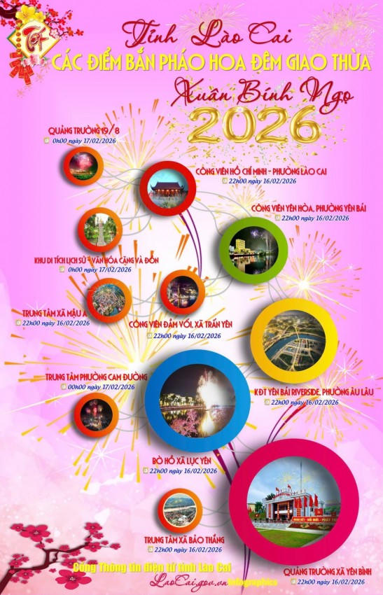 11 địa điểm tỉnh Lào Cai sẽ bắn pháo hoa dịp Tết Bính Ngọ. (Ảnh: CTTĐT Lào Cai).
