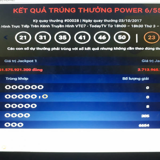 Kết quả Vietlott ngày 3/10.