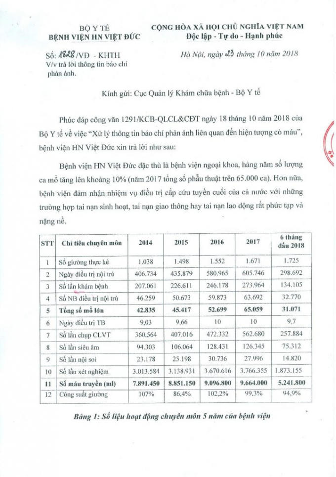 Công văn trả lời thông tin báo chí phản ánh về "cò" máu tại Bệnh viện Việt Đức