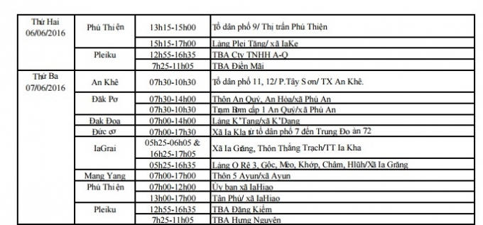 Lịch cắt điện cả nước ng&agrave;y 07/6/2016