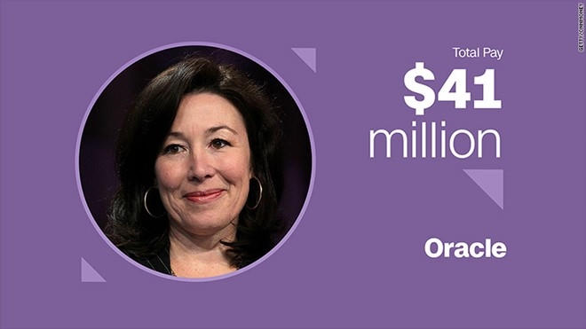 Safra Catz – Giám đốc điều hành OracleThưởng tiền mặt: 971.000 USDCổ phiếu và quyền mua bán cổ phần: 40 triệu USD