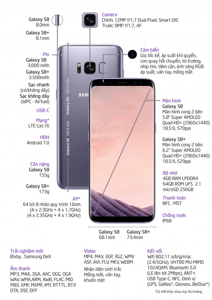 Thông tin cấu hình  Samsung Galaxy S8 và Samsung Galaxy S8+.