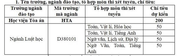 Điều kiện để xét tuyển vào ngành Luật, Học viện Tòa án.