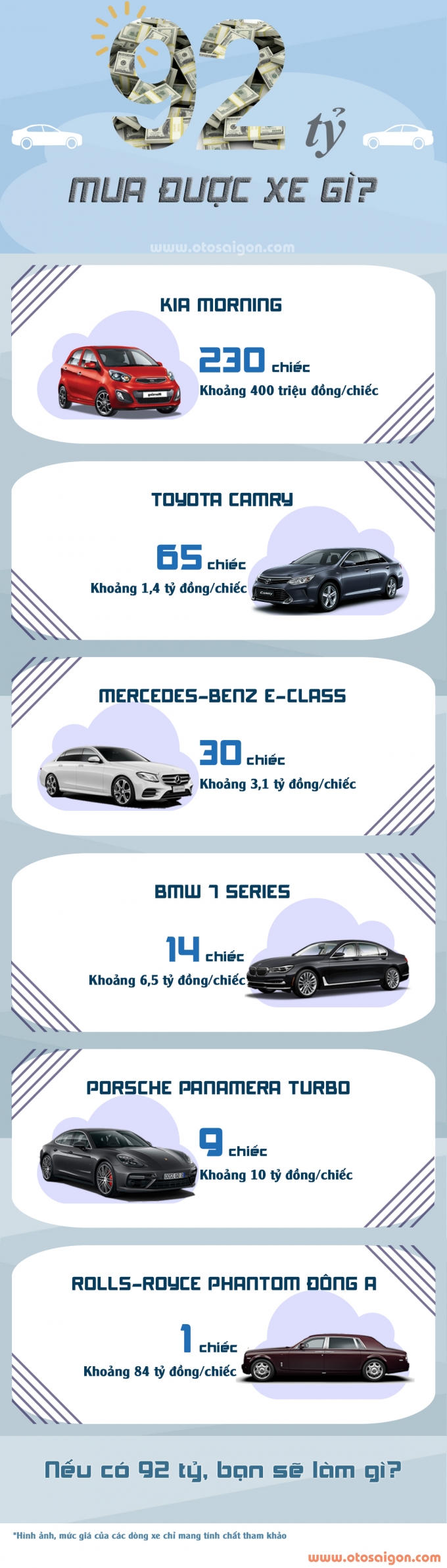 Với 92 tỷ đồng mua được bao nhi&ecirc;u xe &ocirc; t&ocirc; ở Việt Nam?