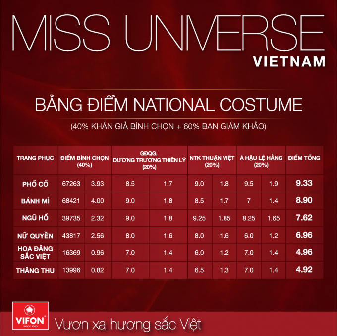 Lộ diện top 3 trang phục dân tộc cho H'Hen Niê tại Miss Universe 2018