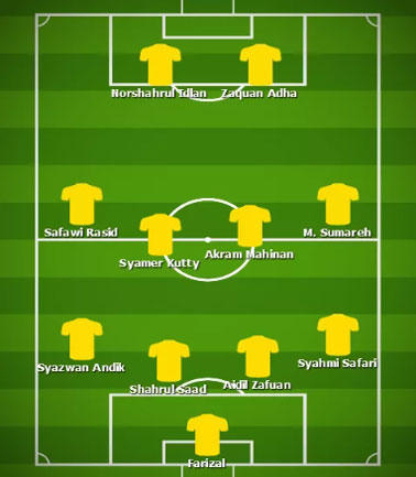 Đội hình chính của Malaysia theo Fox Sport châu Á.