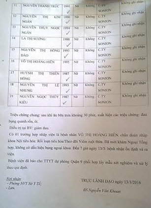 Hồ sơ bệnh án Bệnh viện Đa khoa khu vực Thủ Đức kết luận 19 công nhân thuộc Công ty TNHH Sonion VietNam bị ngộ độc.