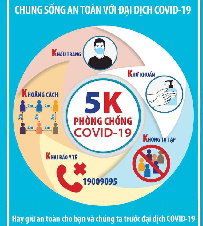 Người đã được tiêm vắc xin phòng Covid-19 vẫn cần thực hiện khuyến cáo 5K.