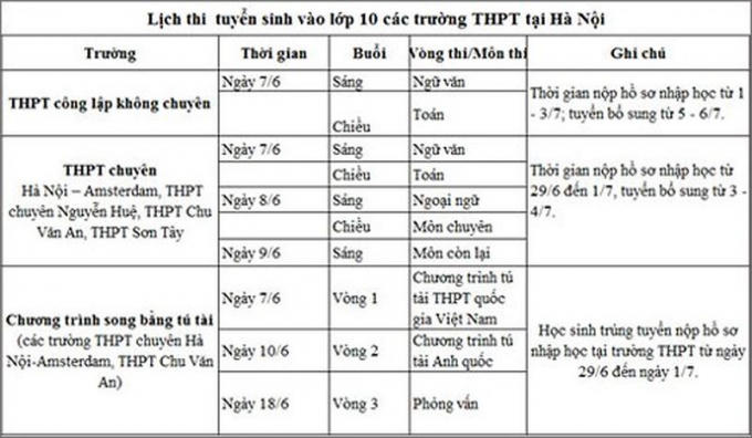 Lịch thi vào cấp 3 tại Hà Nội.